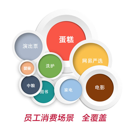 生日福利,節(jié)日福利,員工福利卡,定制